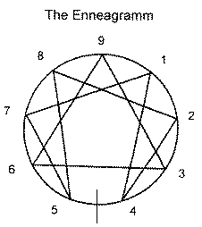 enneagram